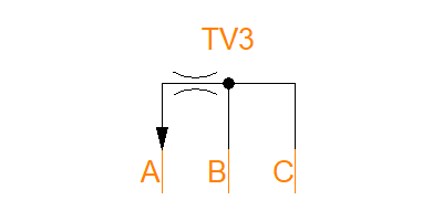 TV3P